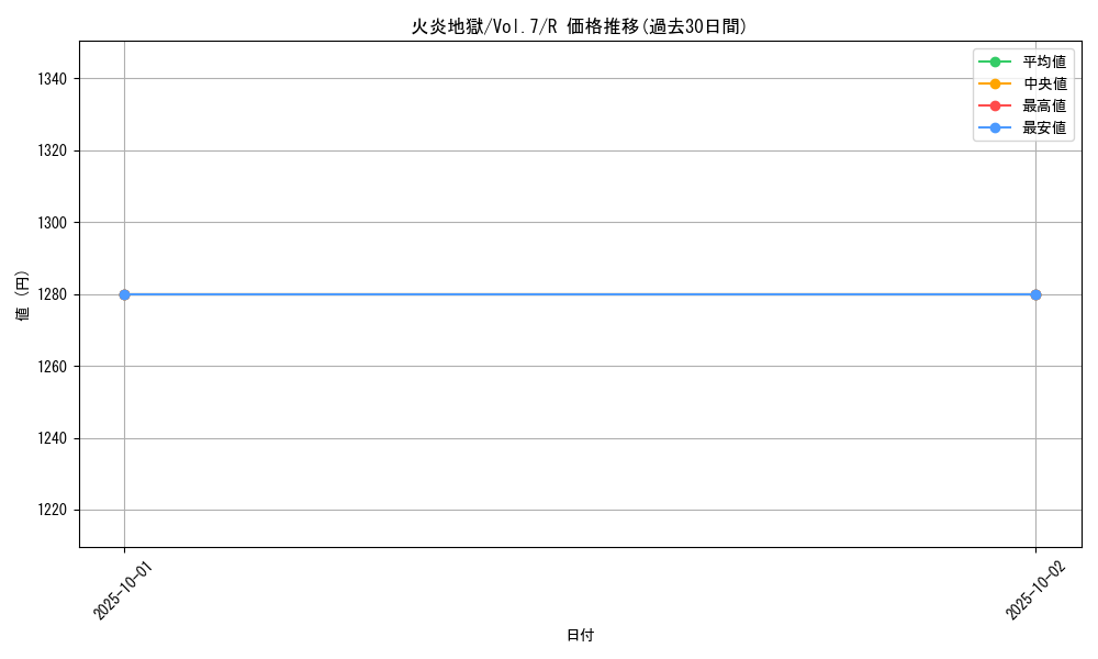 card_12900_series_34238_rarity_62_graph