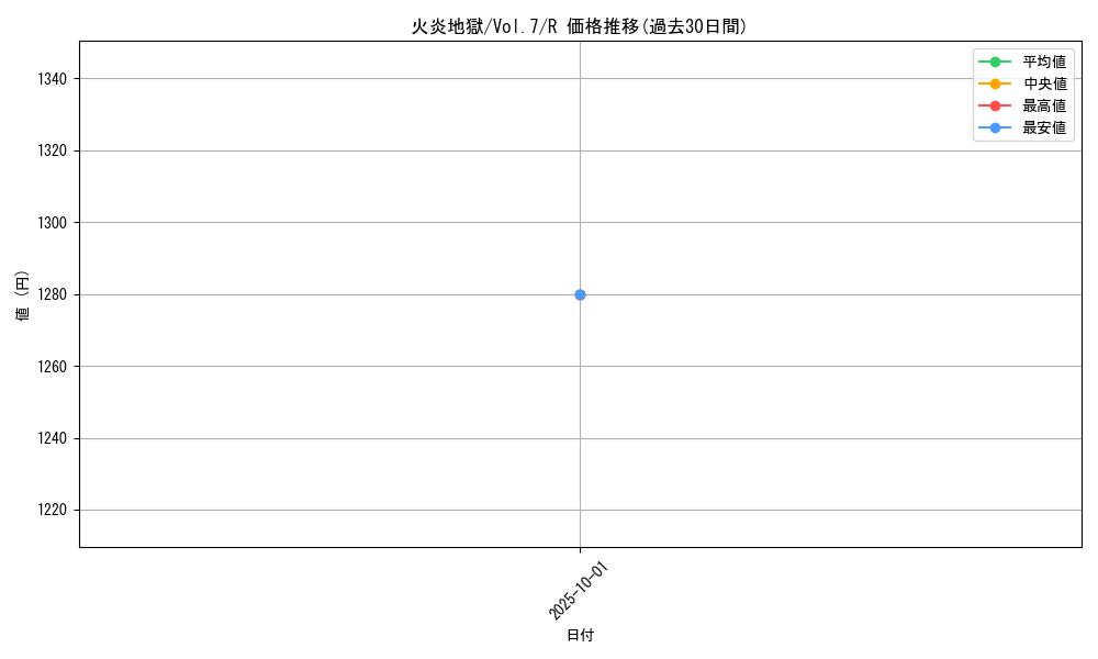 card_12900_series_34238_rarity_62_graph