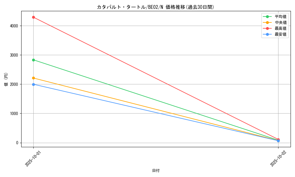card_12901_series_26804_rarity_1_graph