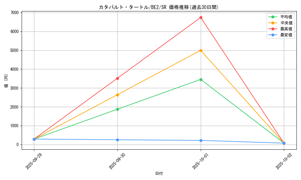 card_12901_series_30736_rarity_3_graph