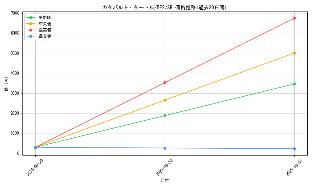 card_12901_series_30736_rarity_3_graph