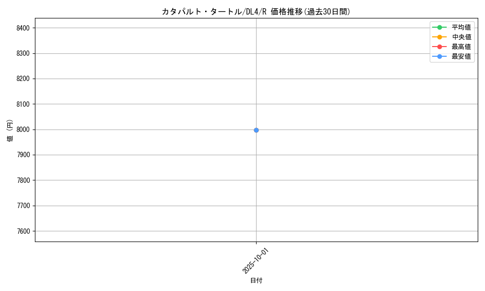 card_12901_series_31189_rarity_62_graph