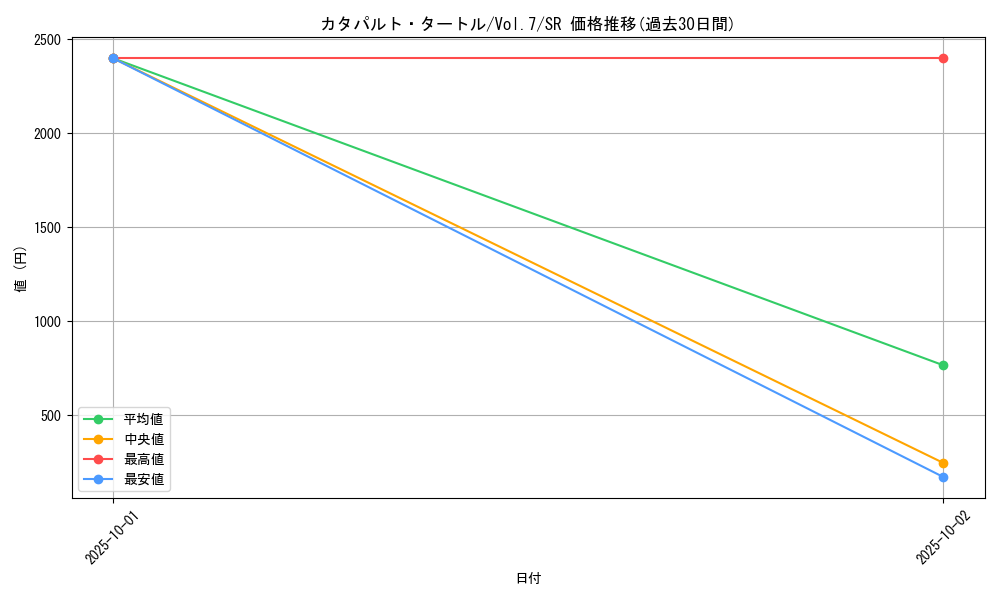card_12901_series_34238_rarity_3_graph
