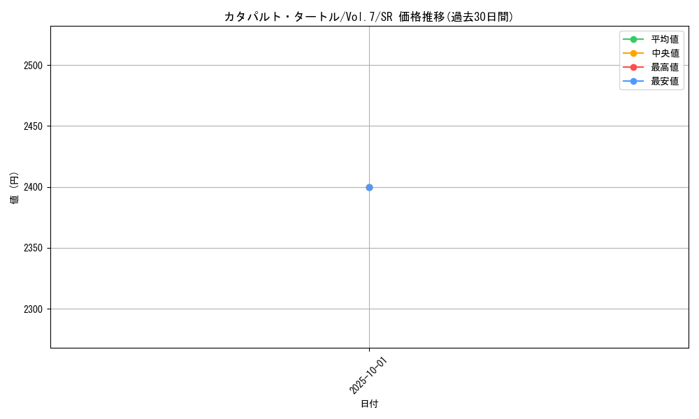 card_12901_series_34238_rarity_3_graph