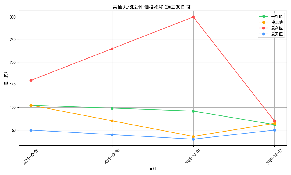 card_12902_series_30736_rarity_1_graph
