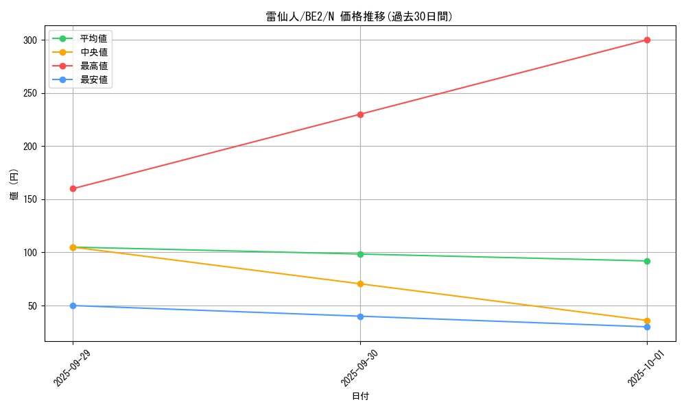 card_12902_series_30736_rarity_1_graph