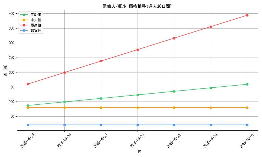 card_12902_series_33453_rarity_1_graph