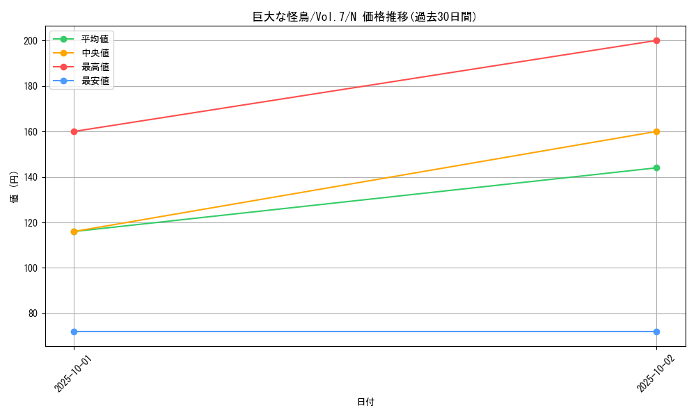 card_12904_series_34238_rarity_1_graph