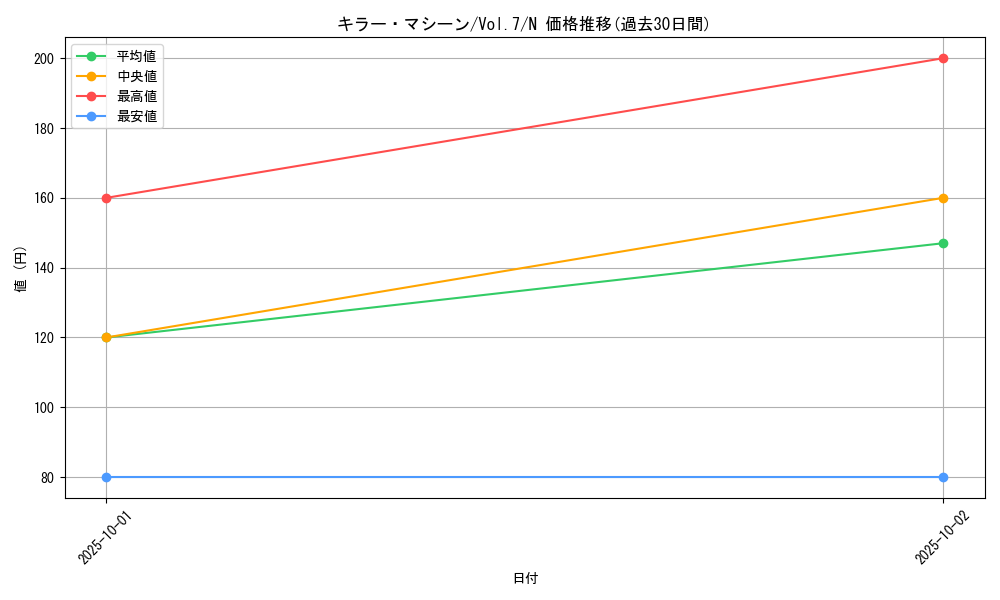 card_12905_series_34238_rarity_1_graph