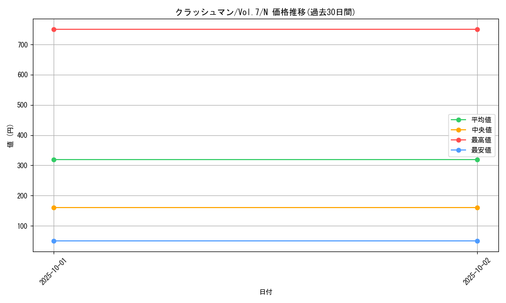 card_12907_series_34238_rarity_1_graph