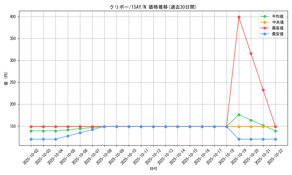 card_12908_series_16124_rarity_1_graph