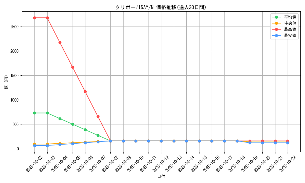 card_12908_series_16386_rarity_1_graph