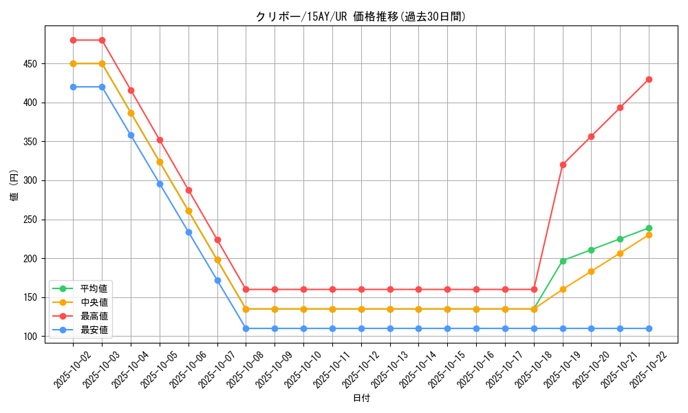 card_12908_series_16795_rarity_7_graph