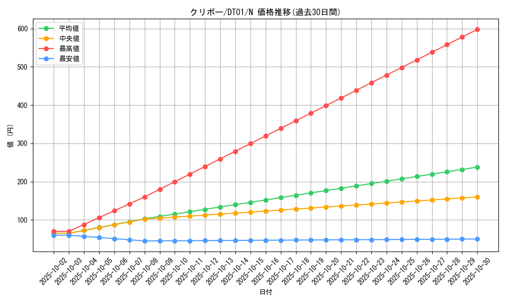 card_12908_series_24180_rarity_1_graph