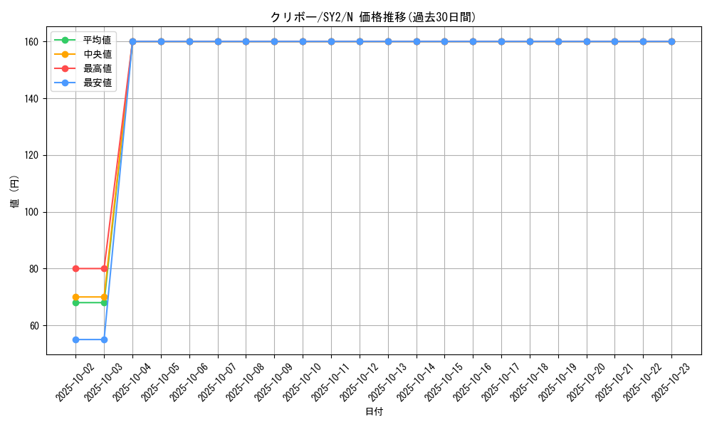 card_12908_series_29666_rarity_1_graph