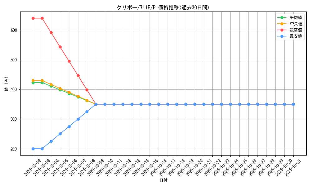 card_12908_series_33402_rarity_2_graph
