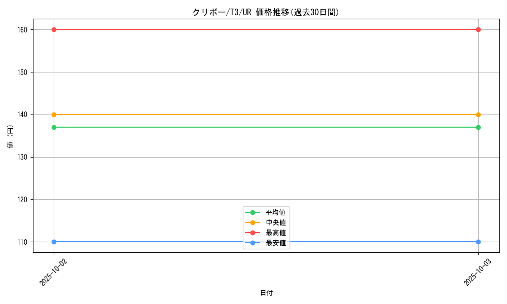 card_12908_series_34298_rarity_7_graph
