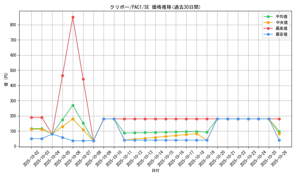 card_12908_series_7610_rarity_5_graph