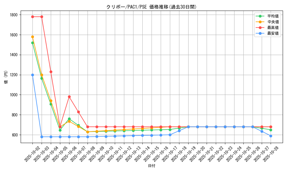 card_12908_series_7610_rarity_8_graph