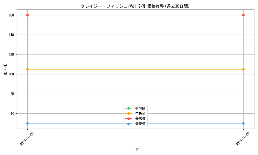 card_12909_series_34238_rarity_1_graph