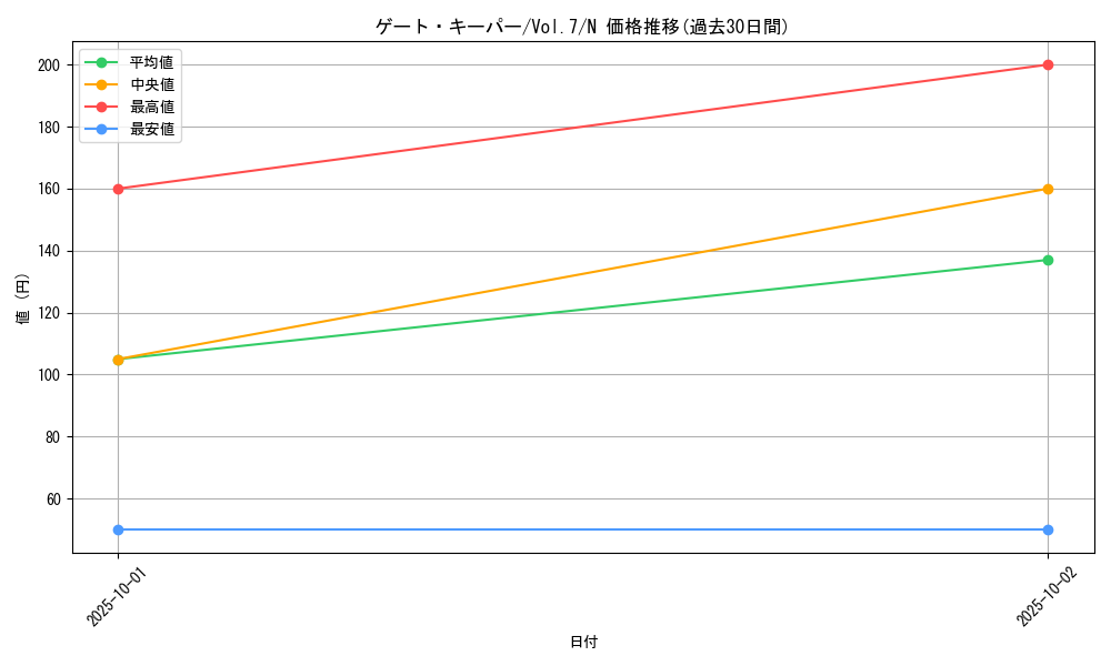 card_12910_series_34238_rarity_1_graph