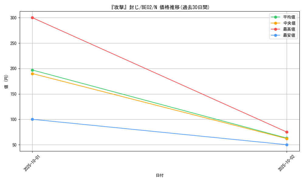 card_12911_series_26804_rarity_1_graph
