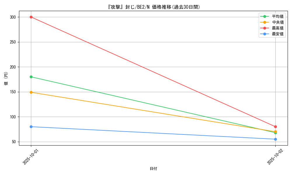 card_12911_series_30736_rarity_1_graph