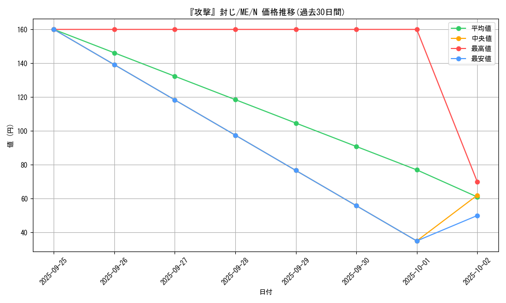 card_12911_series_33453_rarity_1_graph