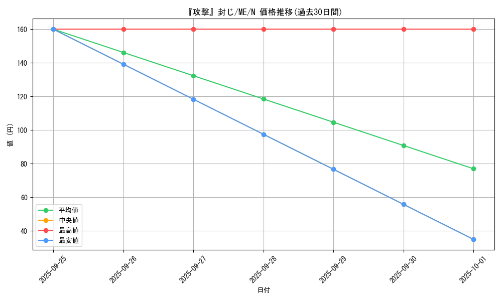 card_12911_series_33453_rarity_1_graph