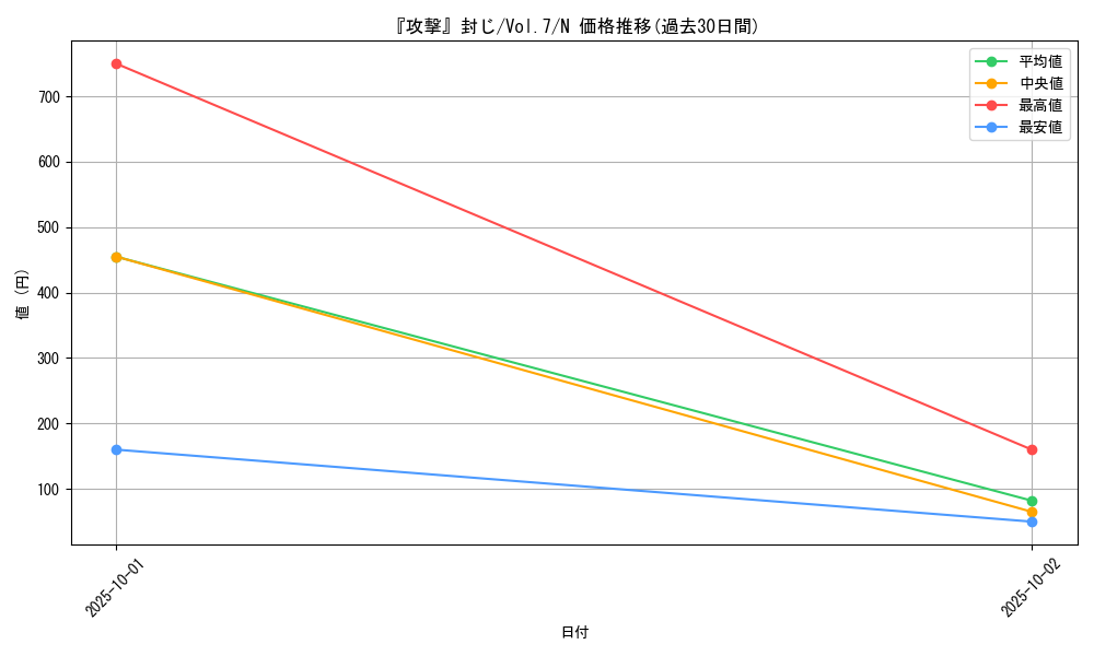 card_12911_series_34238_rarity_1_graph