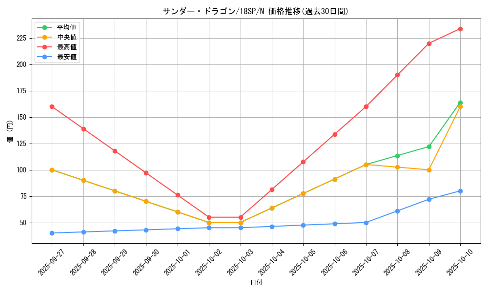 card_12913_series_10355_rarity_1_graph