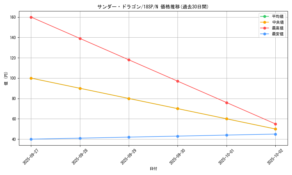card_12913_series_10355_rarity_1_graph