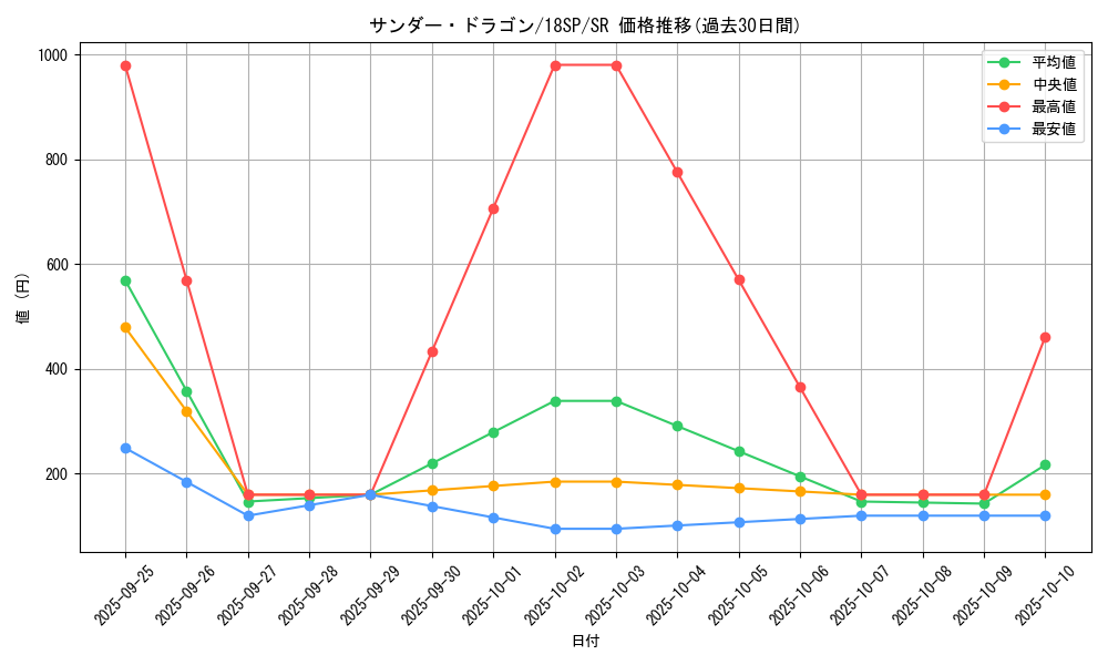 card_12913_series_10355_rarity_3_graph