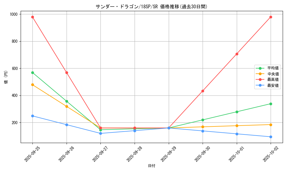 card_12913_series_10355_rarity_3_graph