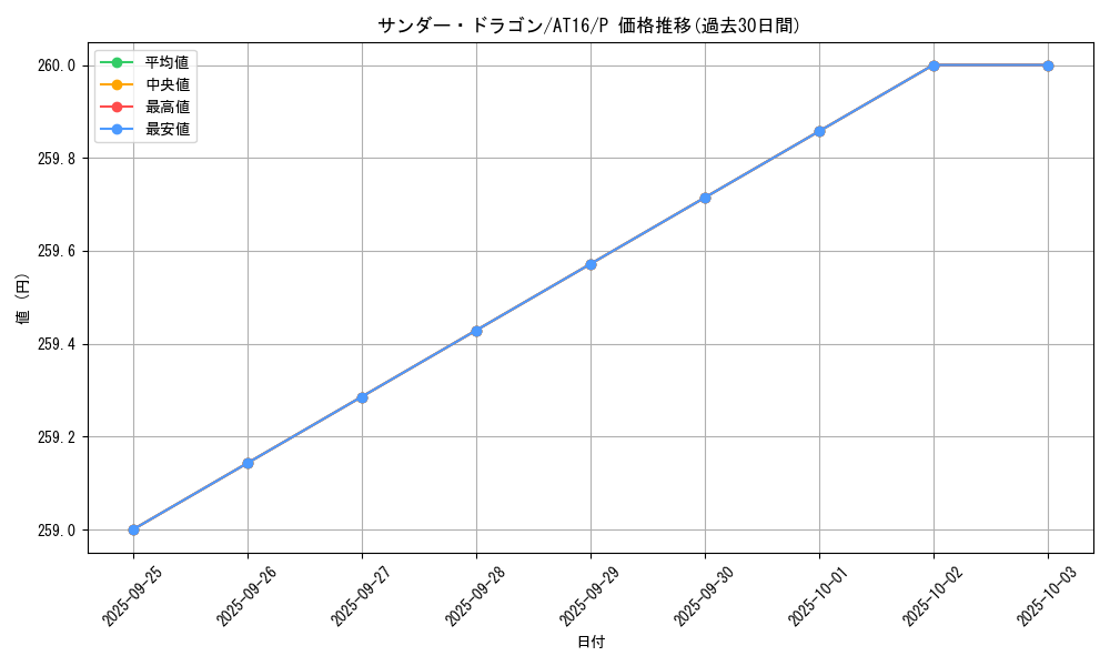 card_12913_series_19158_rarity_2_graph