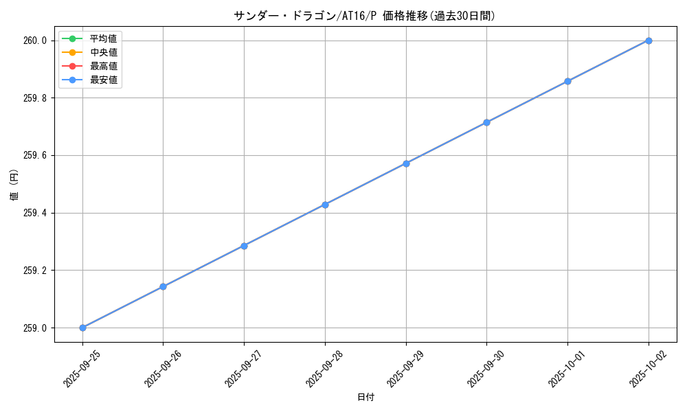 card_12913_series_19158_rarity_2_graph