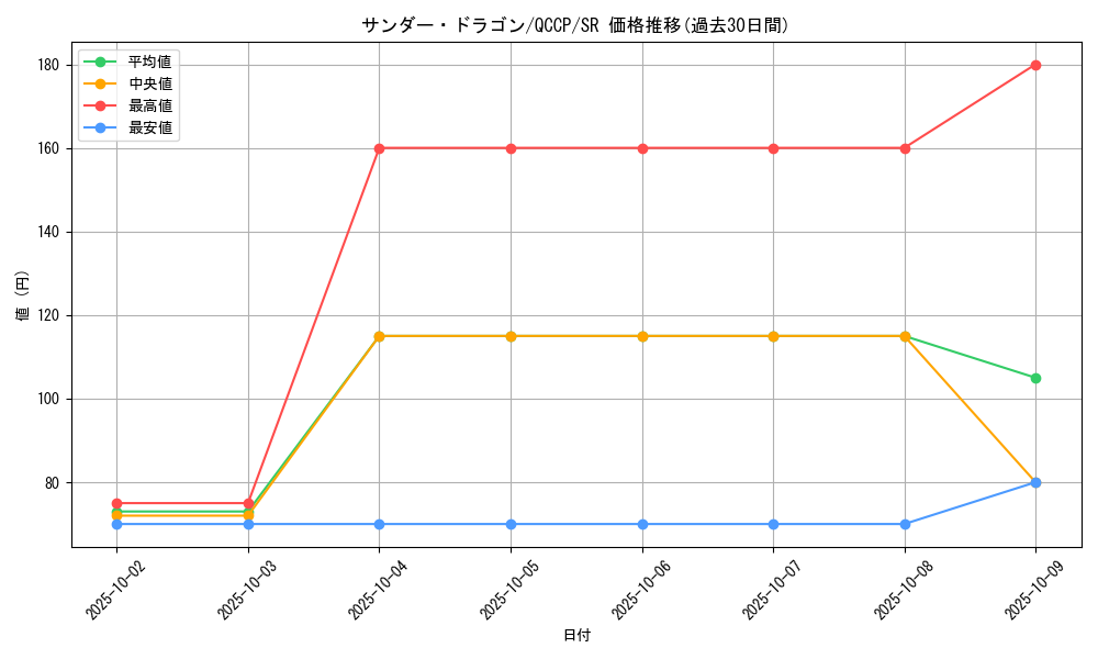 card_12913_series_2528_rarity_3_graph