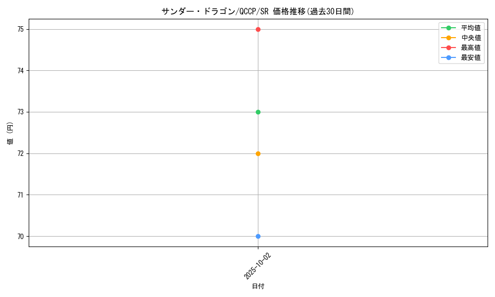 card_12913_series_2528_rarity_3_graph