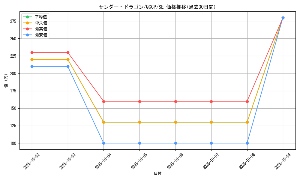 card_12913_series_2528_rarity_5_graph