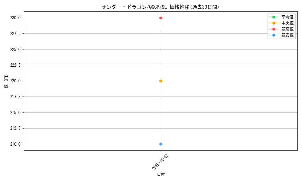 card_12913_series_2528_rarity_5_graph