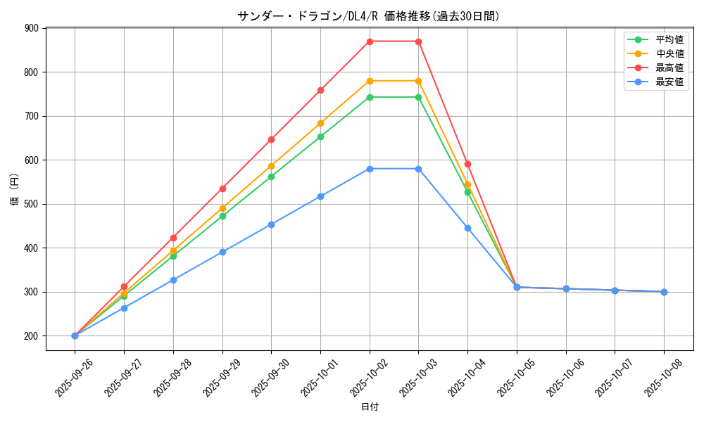 card_12913_series_31189_rarity_62_graph
