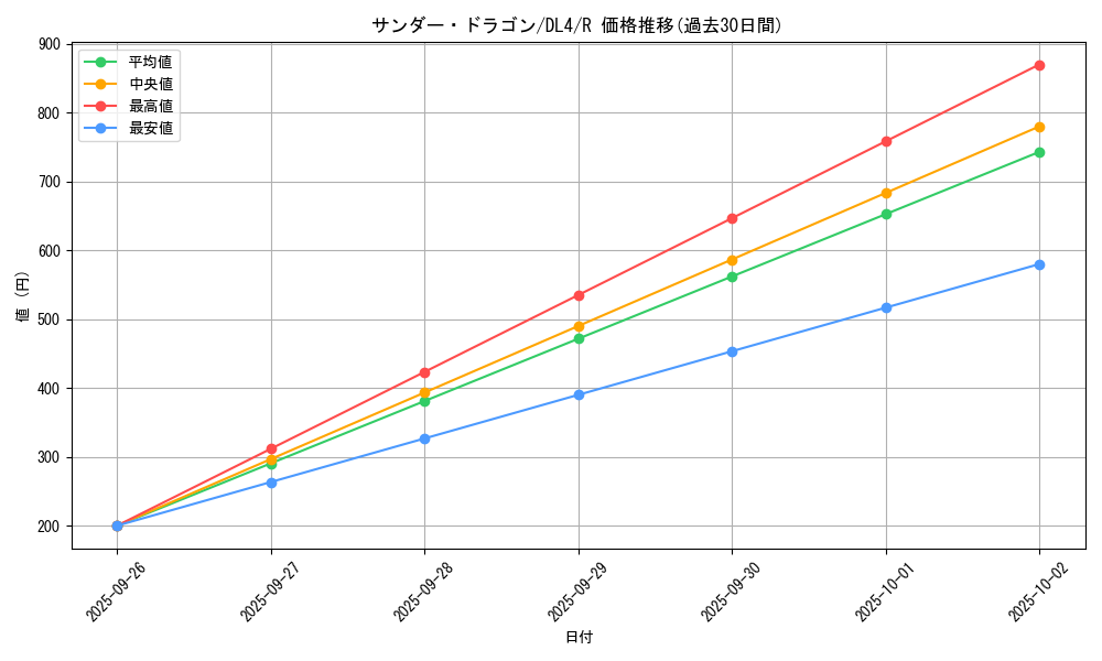 card_12913_series_31189_rarity_62_graph