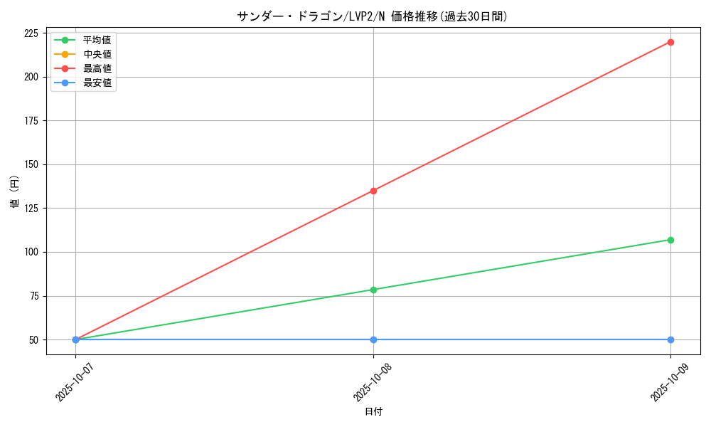 card_12913_series_9567_rarity_1_graph