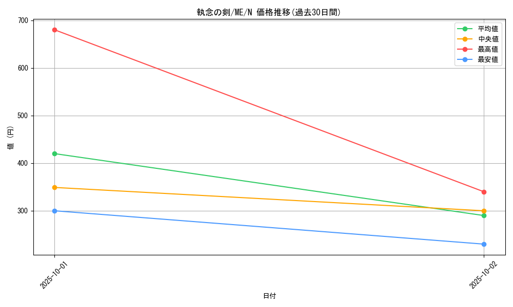 card_12915_series_33453_rarity_1_graph