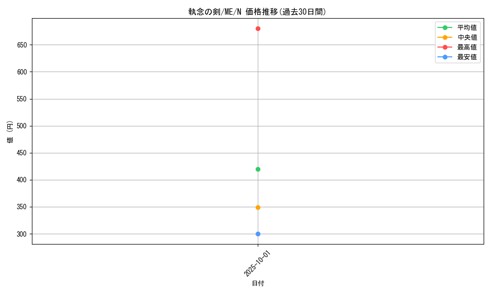 card_12915_series_33453_rarity_1_graph
