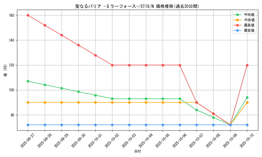 card_12916_series_10672_rarity_1_graph