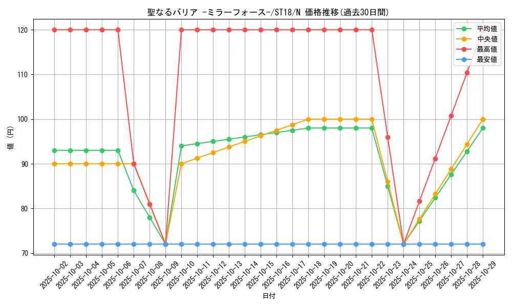 card_12916_series_10672_rarity_1_graph