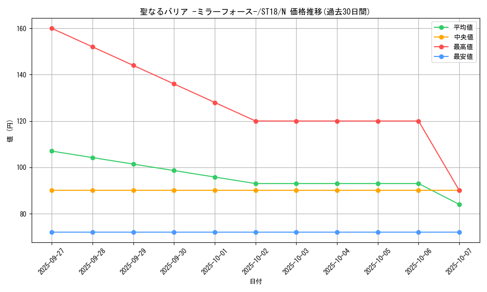 card_12916_series_10672_rarity_1_graph