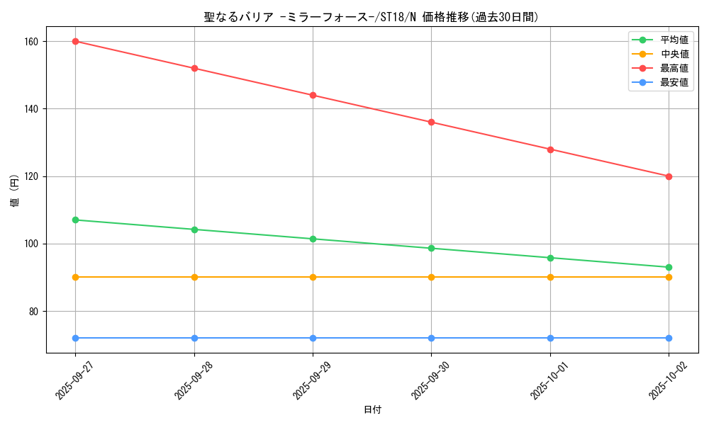 card_12916_series_10672_rarity_1_graph