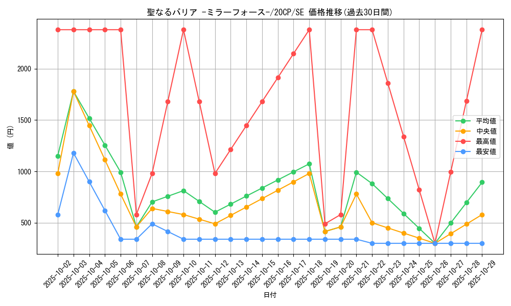 card_12916_series_10798_rarity_5_graph